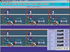 矿用排水监测监控